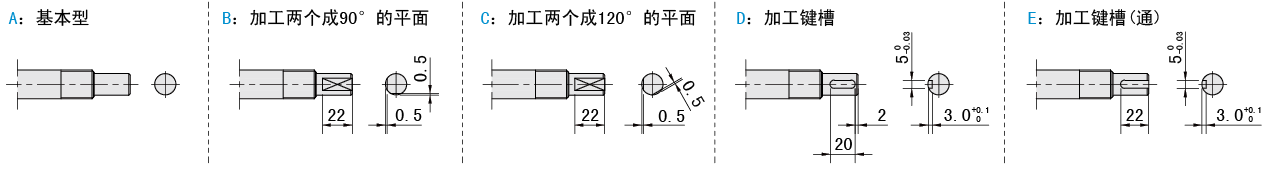 固定侧轴端样式