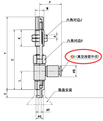 D（真空连接口规格）