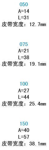 宽度代码