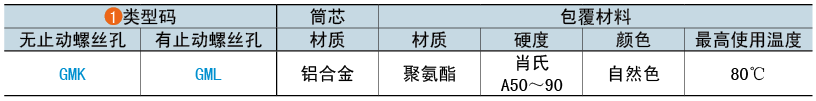 类型码