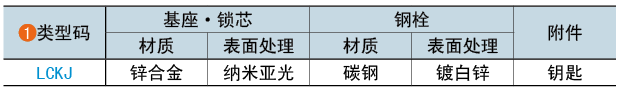 类型码
