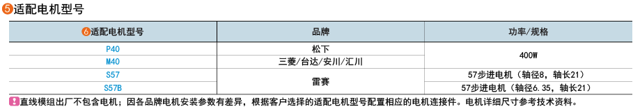 适用电机型号