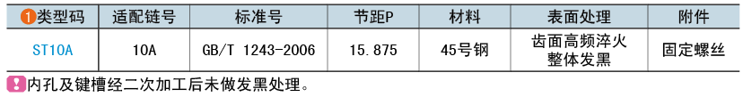 类型码