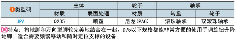 类型码