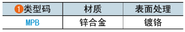 类型码