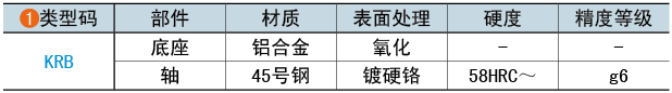 类型码