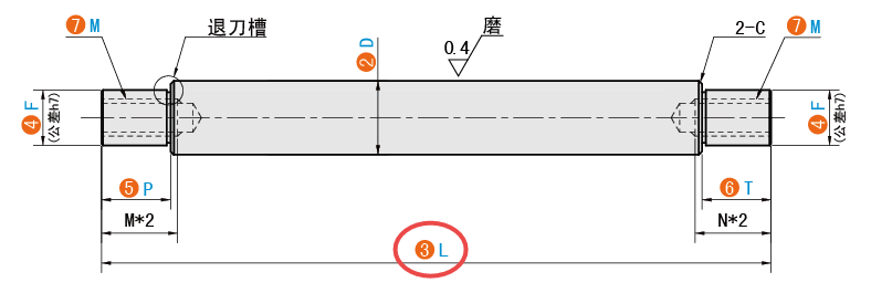 L（总长）
