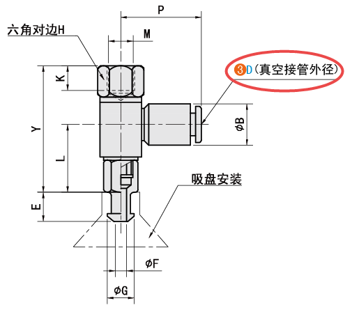 D（真空连接口规格）