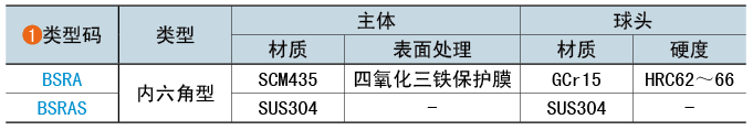 类型码