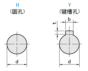轴孔类型