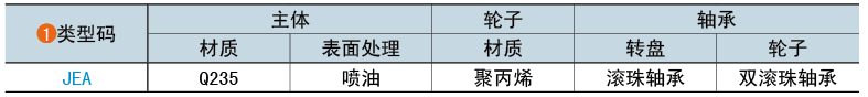 类型码