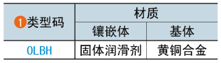 类型码