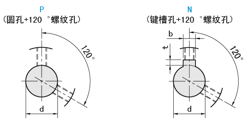 轴孔类型