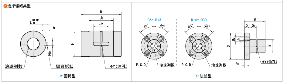 螺帽类型