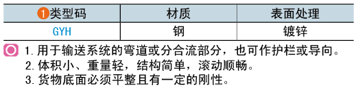 类型码