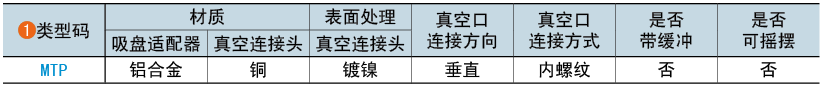 类型码
