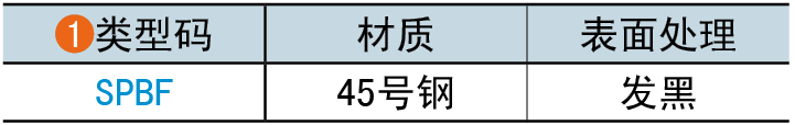 类型码
