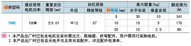 类型码