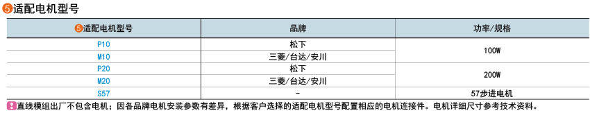 适用电机型号