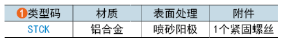 类型码