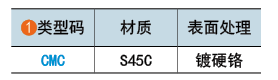 类型码
