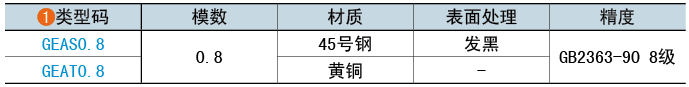 类型码