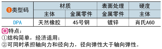 类型码