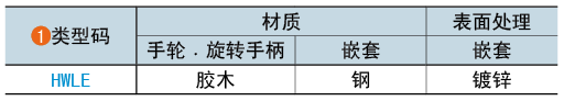 类型码