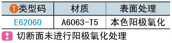 类型码