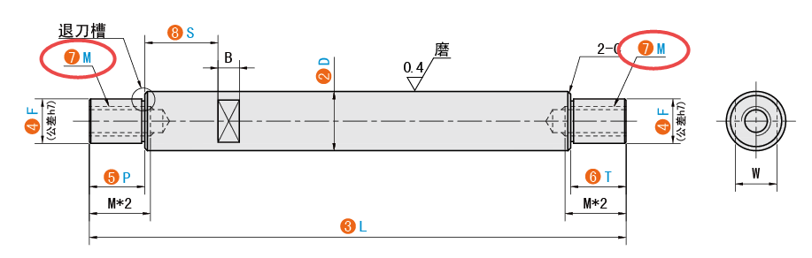 M（右端面螺纹孔）