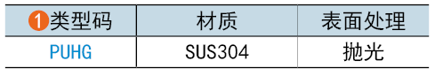 类型码