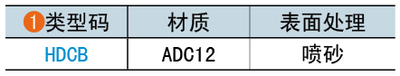 类型码