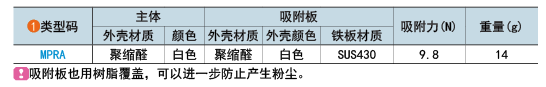 类型码