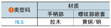 类型码