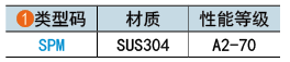 类型码