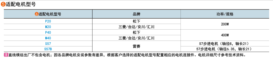 适用电机型号