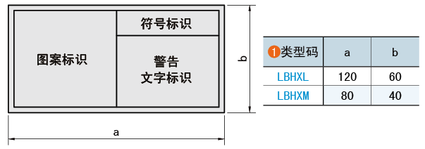 类型码