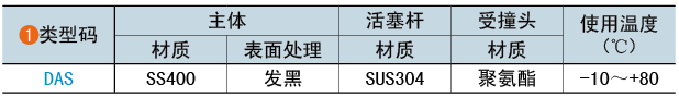 类型码