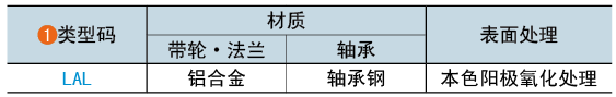 类型码