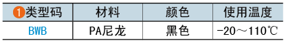 类型码