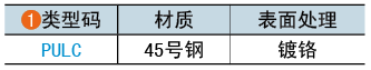 类型码