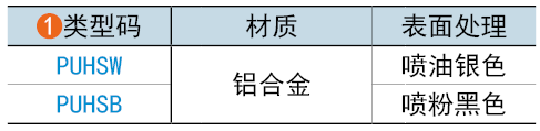 类型码