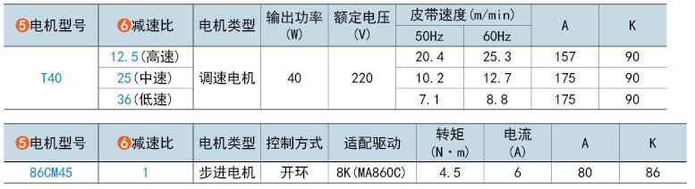 电机型号