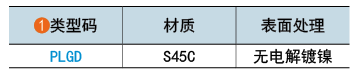 类型码