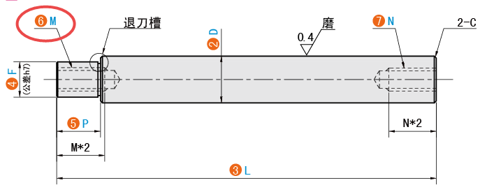 M（左端面螺纹孔）