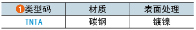 类型码