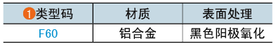 类型码