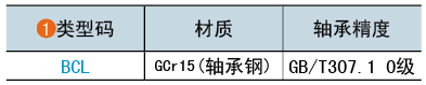 类型码