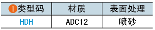 类型码