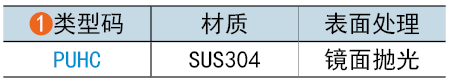 类型码
